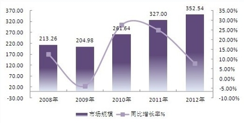 2014-2020年中国商用中央空调市场深度调研与投资前景研究报告
