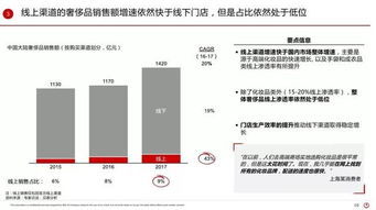 2017年中国奢侈品市场研究报告丨贝恩咨询出品